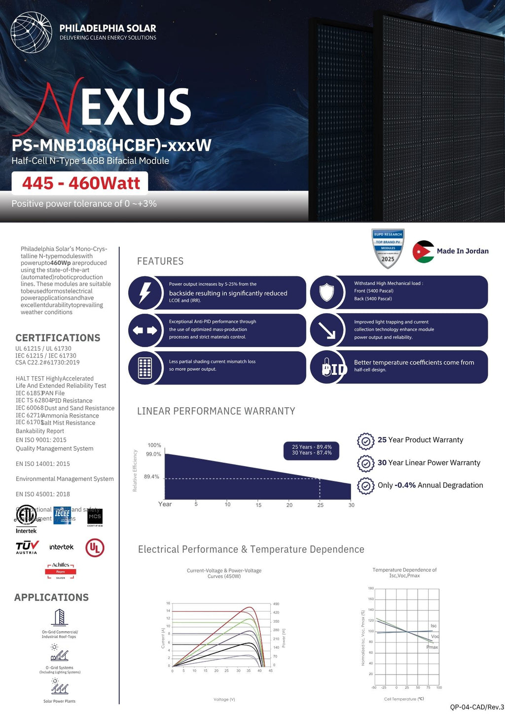 450 Watt Solar Panels (37 per Pallet) $0.39/W - PS-MNB108(HCBF)-450W