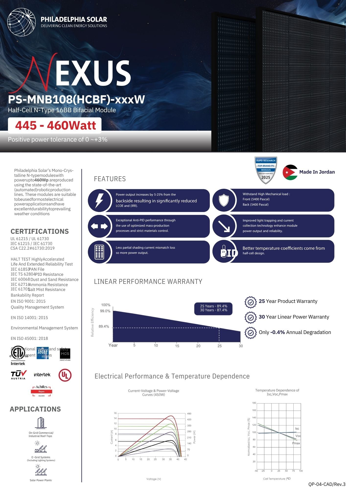 450 Watt Solar Panels (37 per Pallet) $0.39/W - PS-MNB108(HCBF)-450W