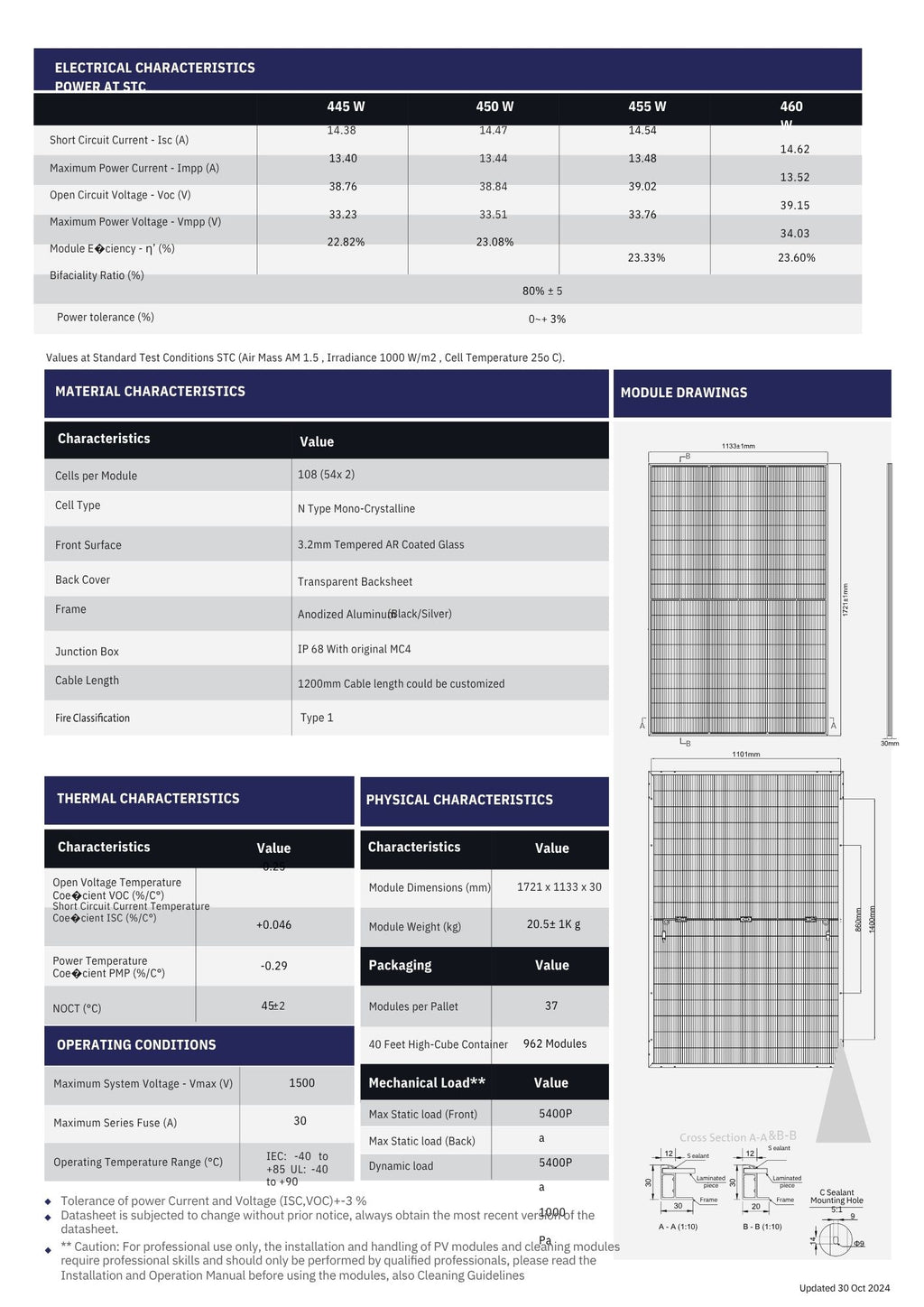 450 Watt Solar Panels (37 per Pallet) $0.39/W - PS-MNB108(HCBF)-450W