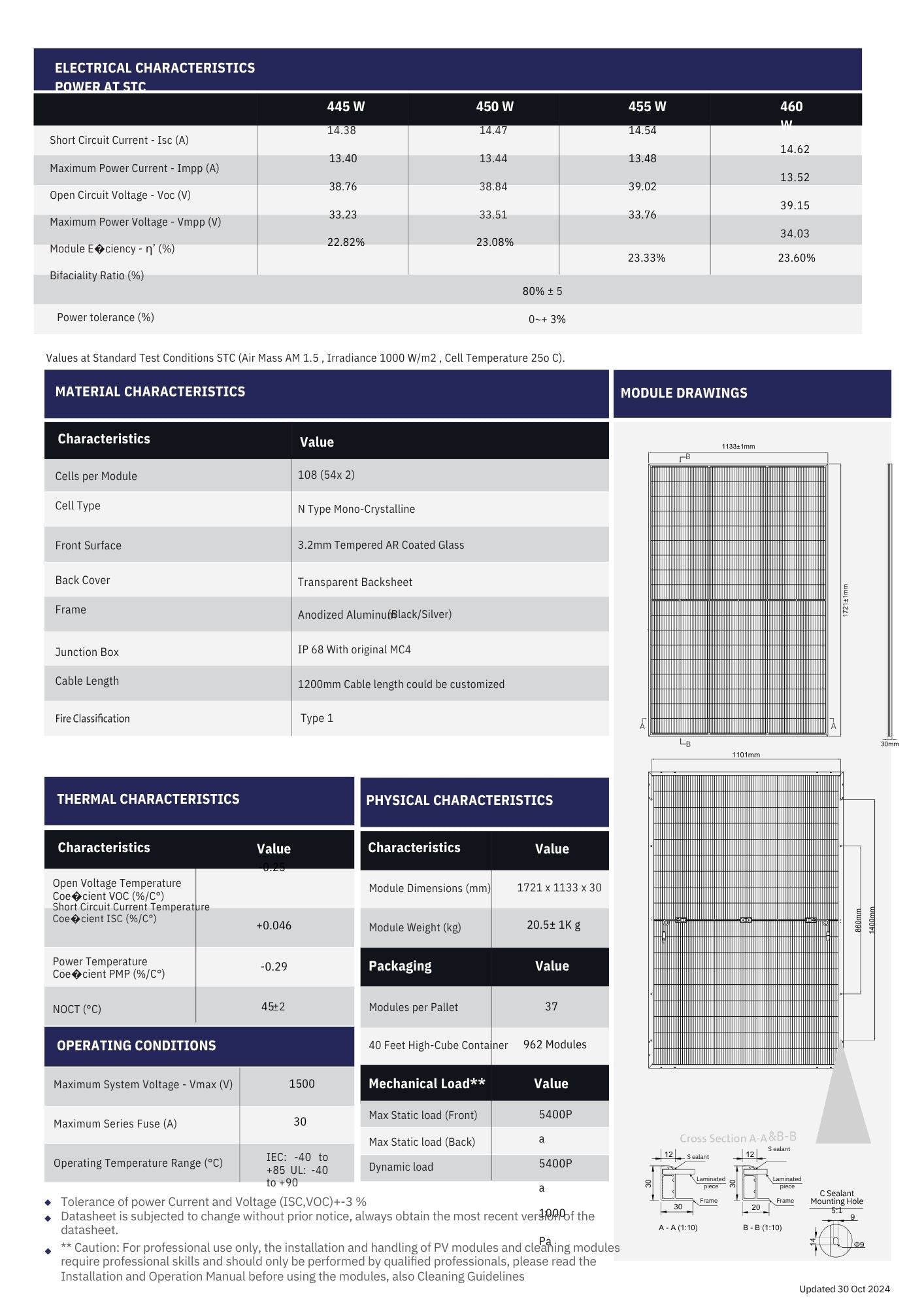 450 Watt Solar Panels (37 per Pallet) $0.39/W - PS-MNB108(HCBF)-450W