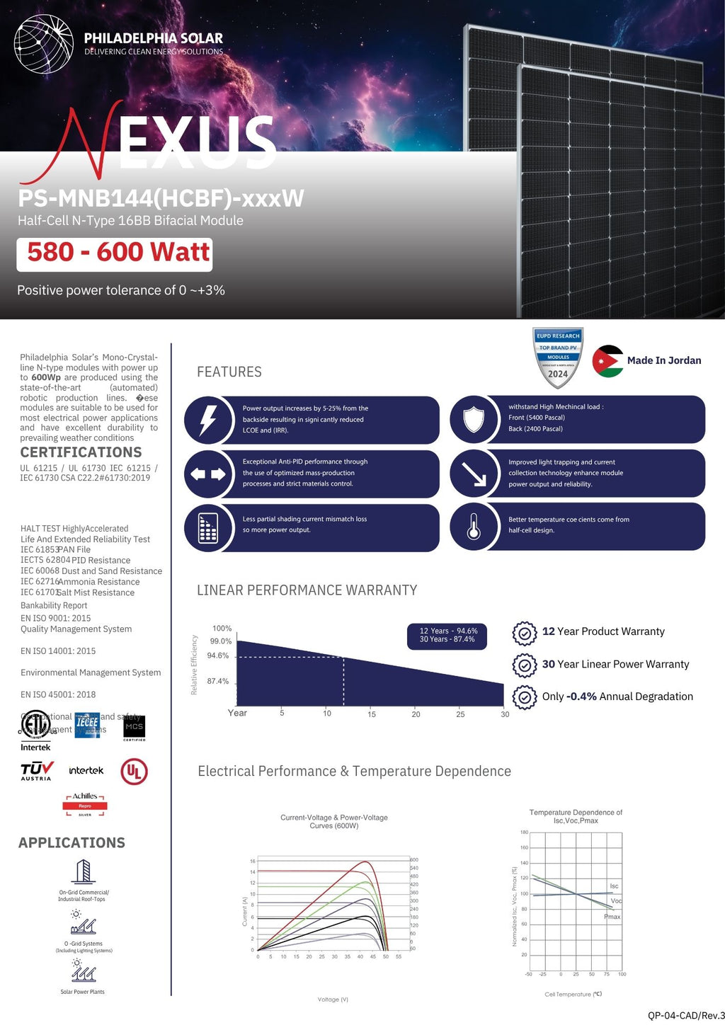 600 Watt Solar Panels (36 Per Pallet) - $0.41/W - ($249/Panel)