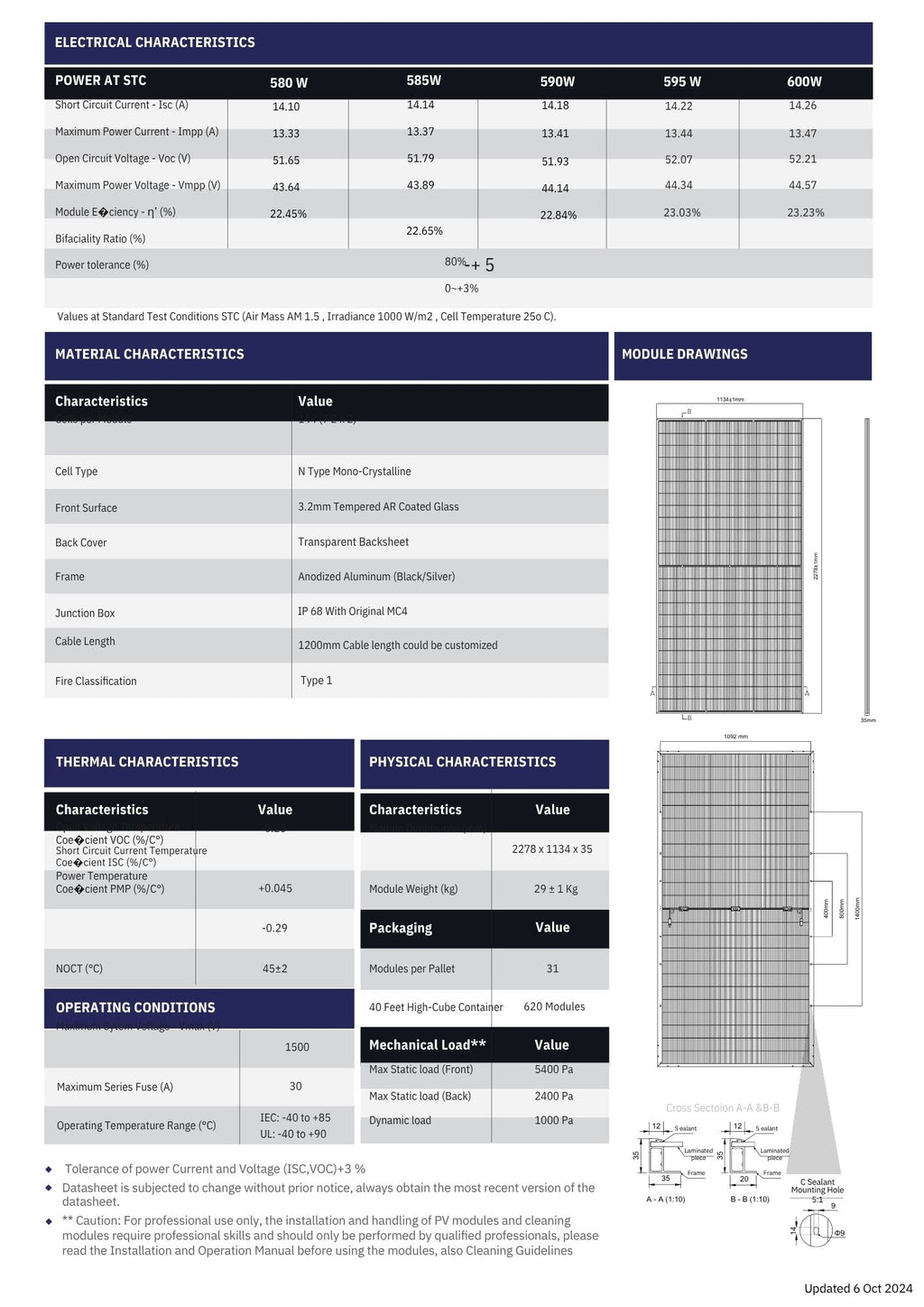 600 Watt Solar Panels (36 Per Pallet) - $0.41/W - ($249/Panel)
